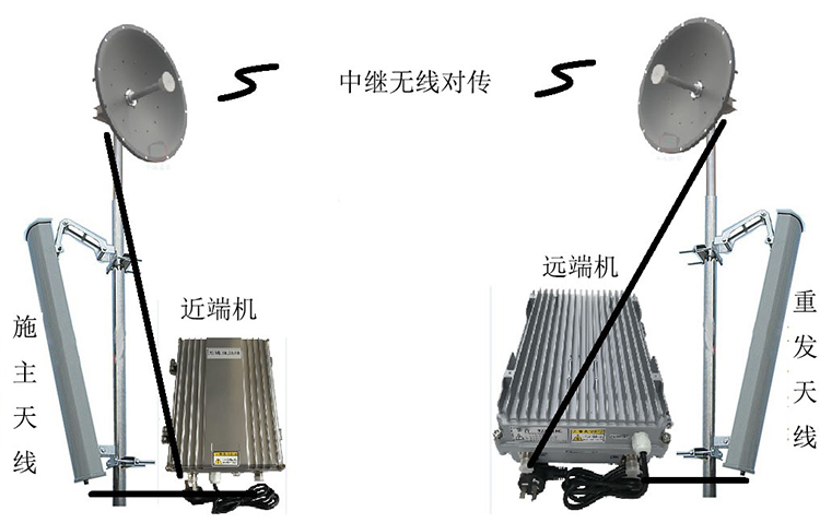 畜禽良种场智能无线拉远移频中继直放站近端机远端机